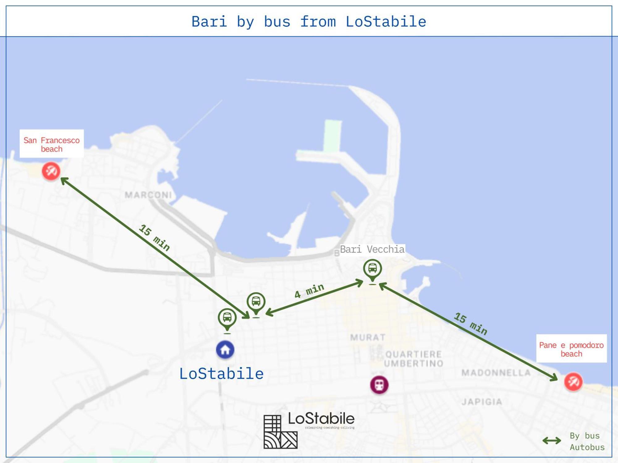 בארי Lostabile Guesthouse & Coworking מראה חיצוני תמונה
